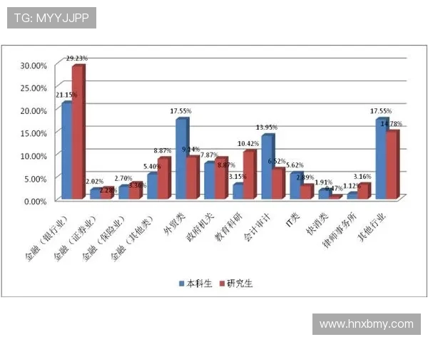 九台农商银行推动地方经济发展与金融创新双轮驱动战略实施情况分析