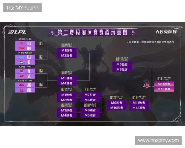 赛后分析：FPX与JDG在团队协作中的优劣势对比与启示