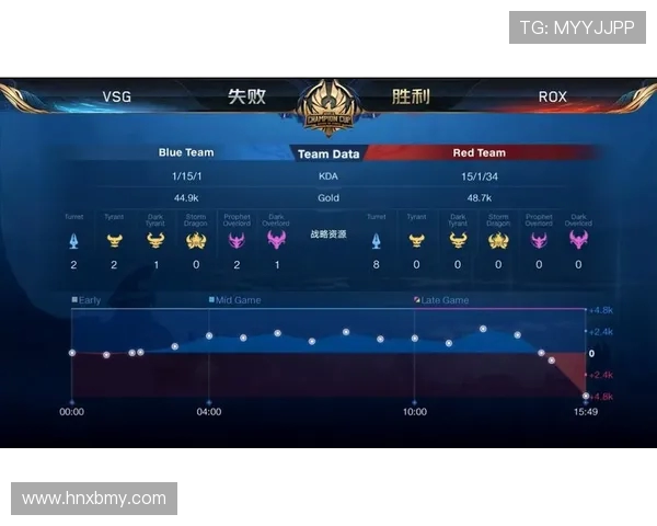 重庆篮球队在欧锦赛积分榜上以91分高居首位展现强劲实力