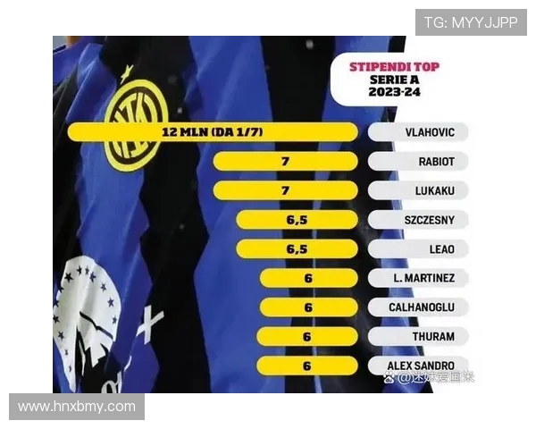 国米队长劳塔罗续约谈判破裂年薪分歧达500万欧元